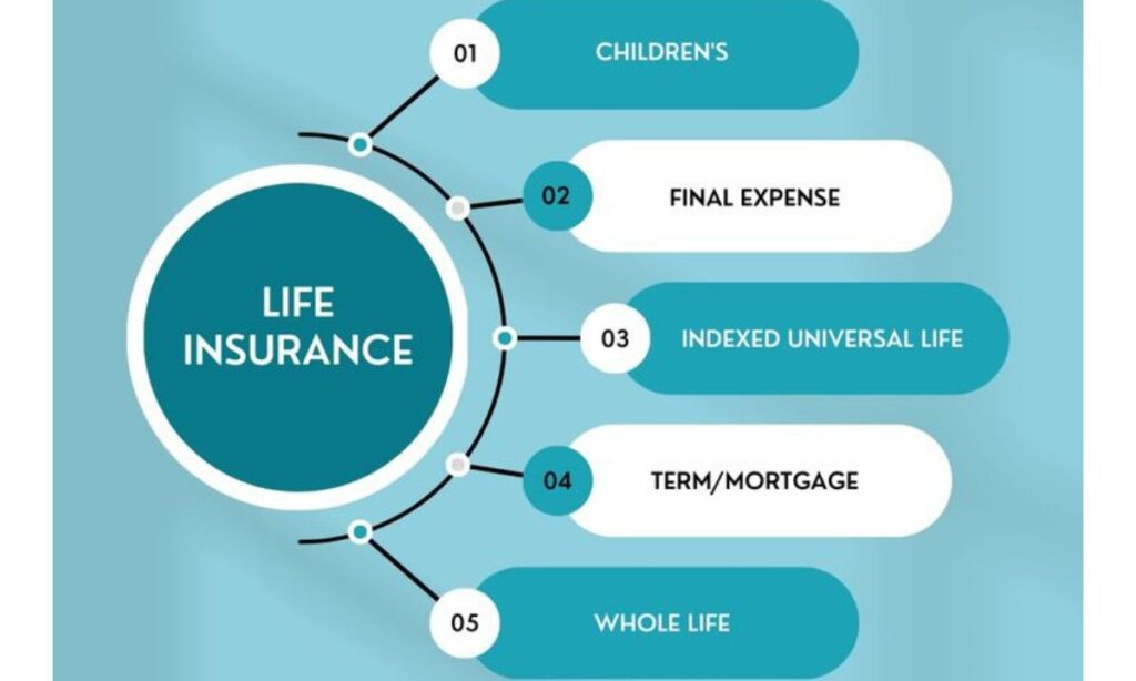 Types of Life Insurance